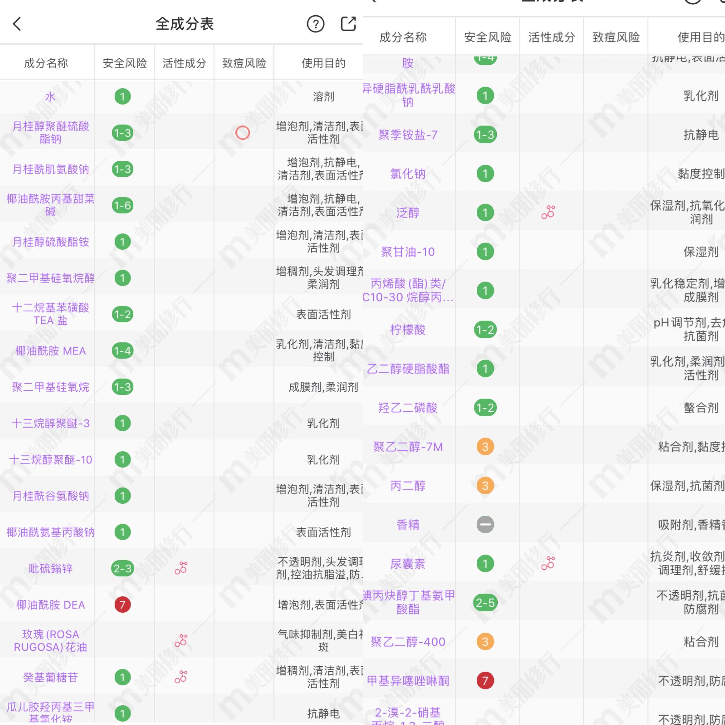 双11的洗发水,双11洗发水有必要买吗