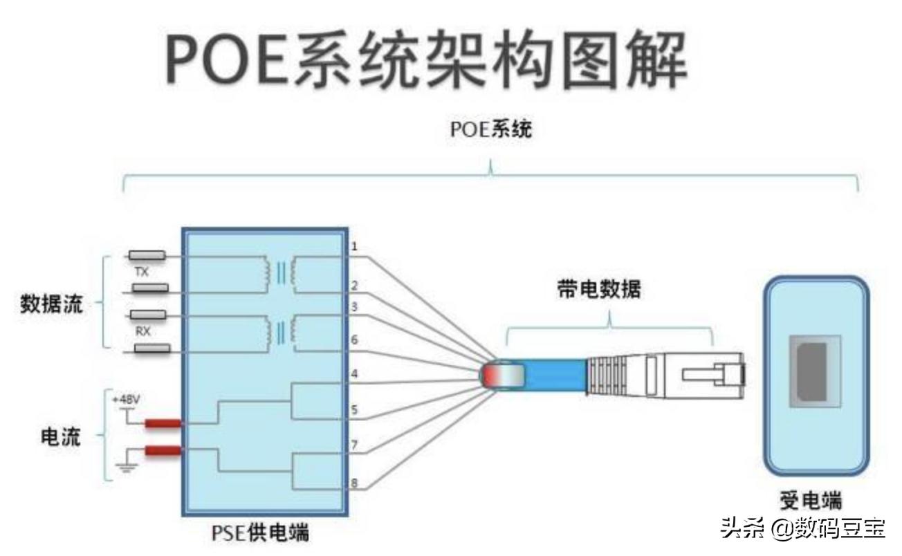 wifi不知道账号和密码怎么办,wifi不知道什么情况坏了