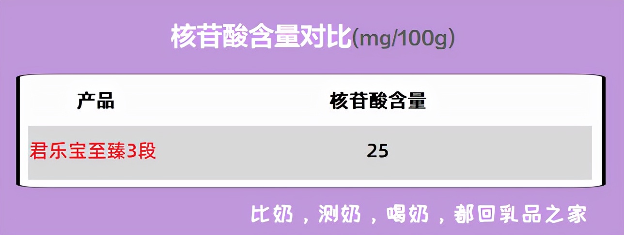 君乐宝至臻a2是羊奶粉吗,君乐宝至臻味道如何