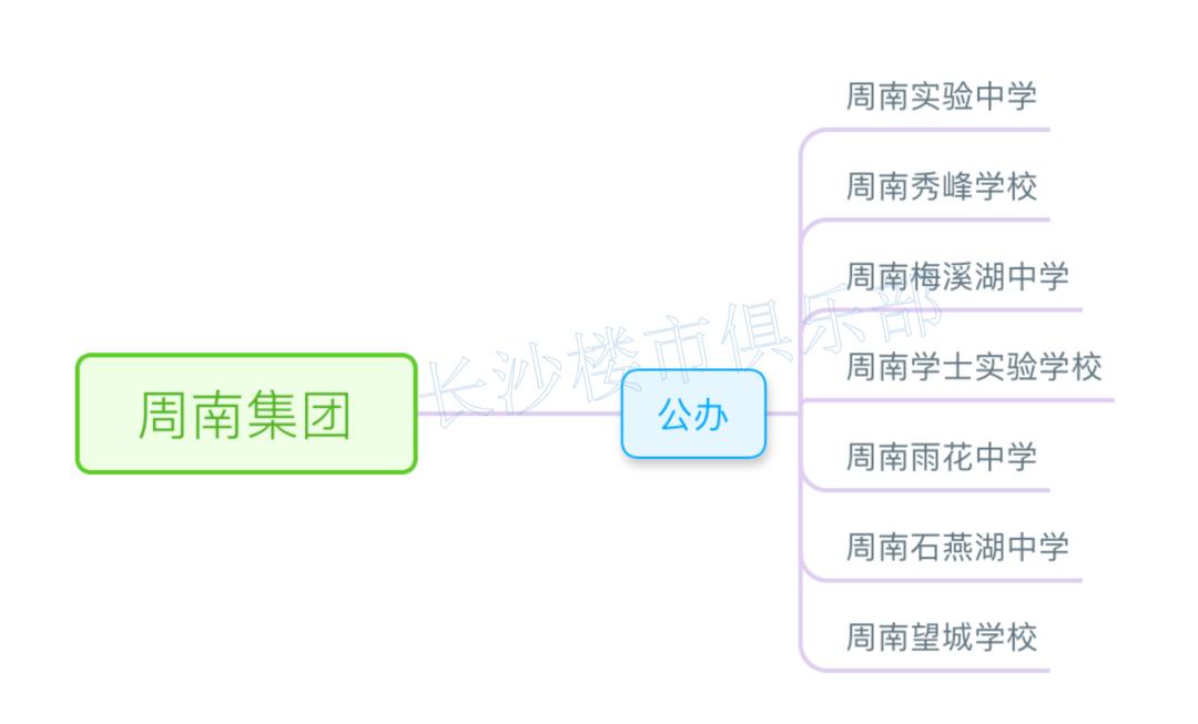 周南中学四大名校,仅次于四大名校的学校是哪一个