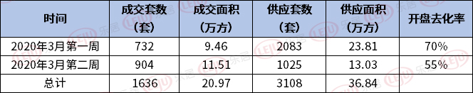 疫情下的金三银四好找工作吗,疫情下的金三银四好吗