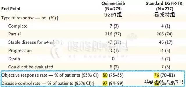用泰瑞沙奥希替尼可以治愈吗 (泰瑞沙是针对什么癌的靶向药)