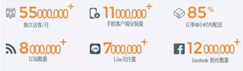 跨境电商入门完整教程lazada运营,lazada跨境电商菲律宾选品