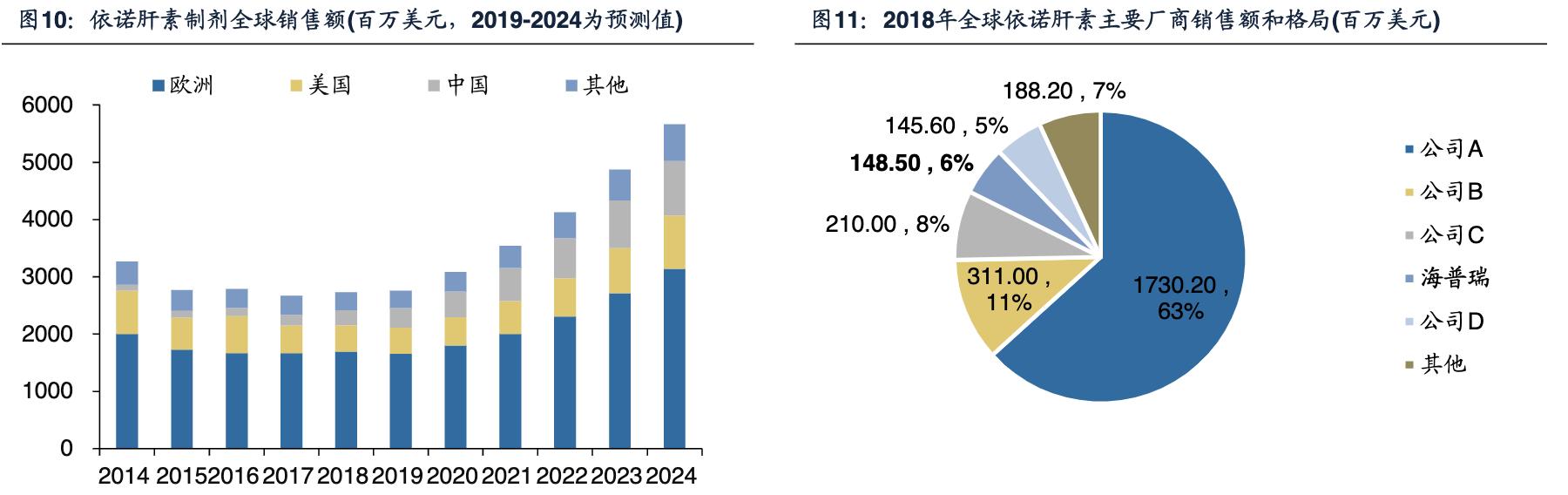 海普瑞肝素钠生产上市公司,海普瑞肝素公司