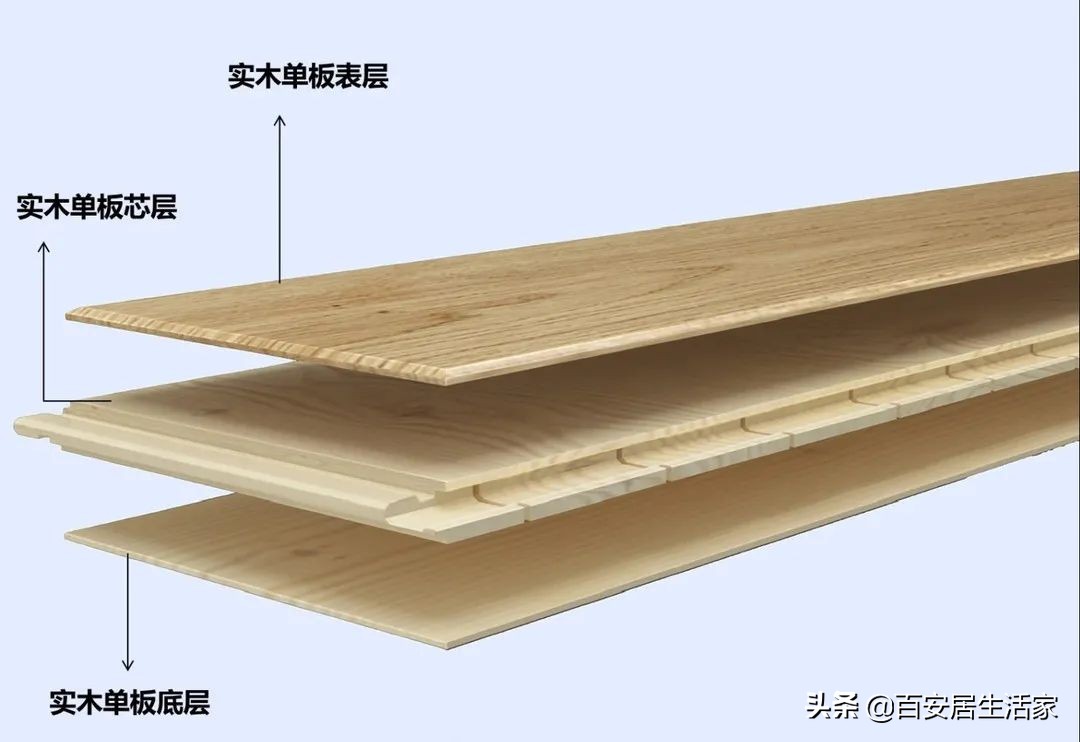 地板都分哪几种类型,款式太多纠结到底选哪款地板