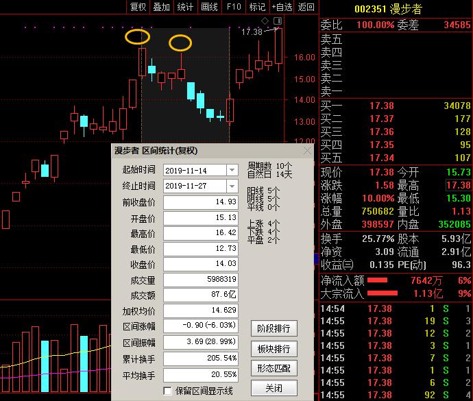 暴利的套利方法,顶级游资打板绝技教你轻松抓涨停