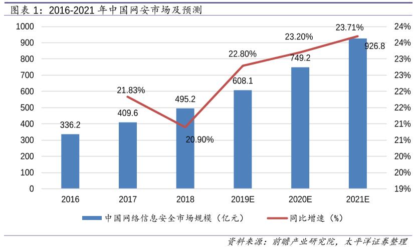 这个公司所处行业年复合增速超过20%,部分细分领域增速超过40%
