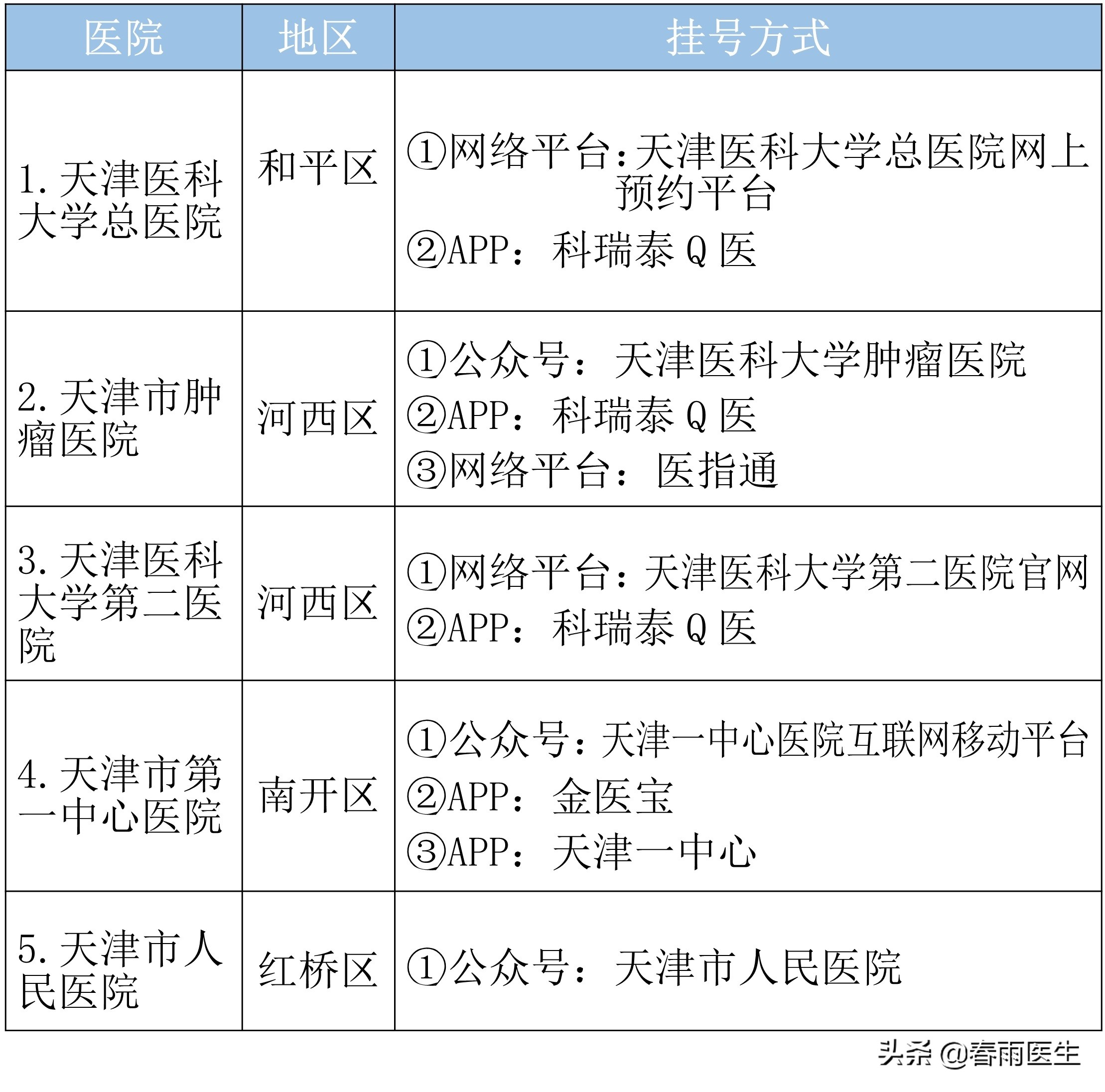 天津第二医院科室介绍,天津中医药大学附属第一医院科室