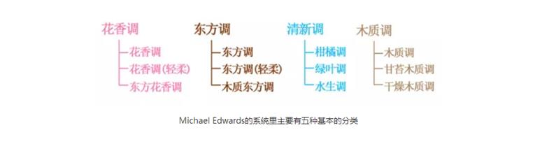 香水全攻略5分钟教你学会选香水,干货建议怎么穿才能get高级感