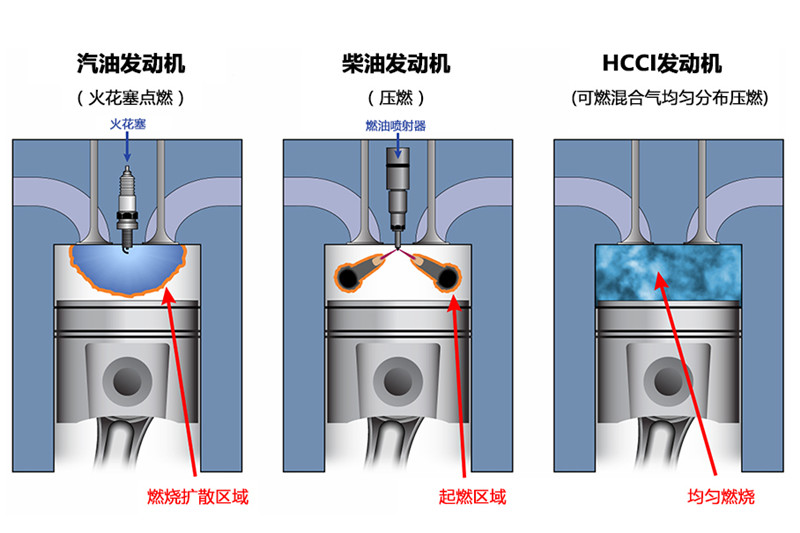 马自达创驰蓝天发动机的车型,长安蓝鲸发动机和马自达创驰蓝天