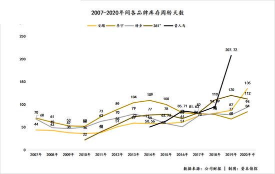 苏炳添为什么穿nike比赛服,苏炳添为什么穿耐克