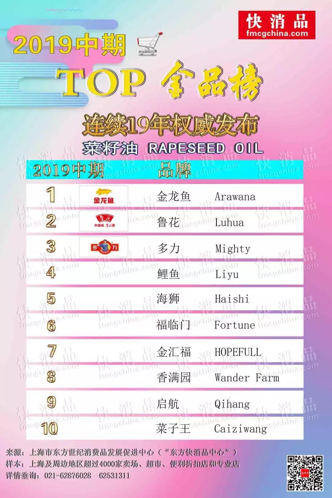 上海油边排行榜,上海食用油哪个厂家质量好