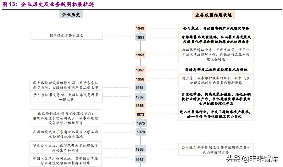 栗田工业苏州水处理有限公司规模,栗田工业水有限公司