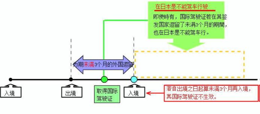 中国人可以去日本考驾照吗,中国人去外国能开车吗