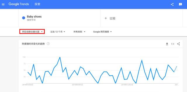 疫情冲击下跨境电商的发展,疫情下跨境电商应该怎么做