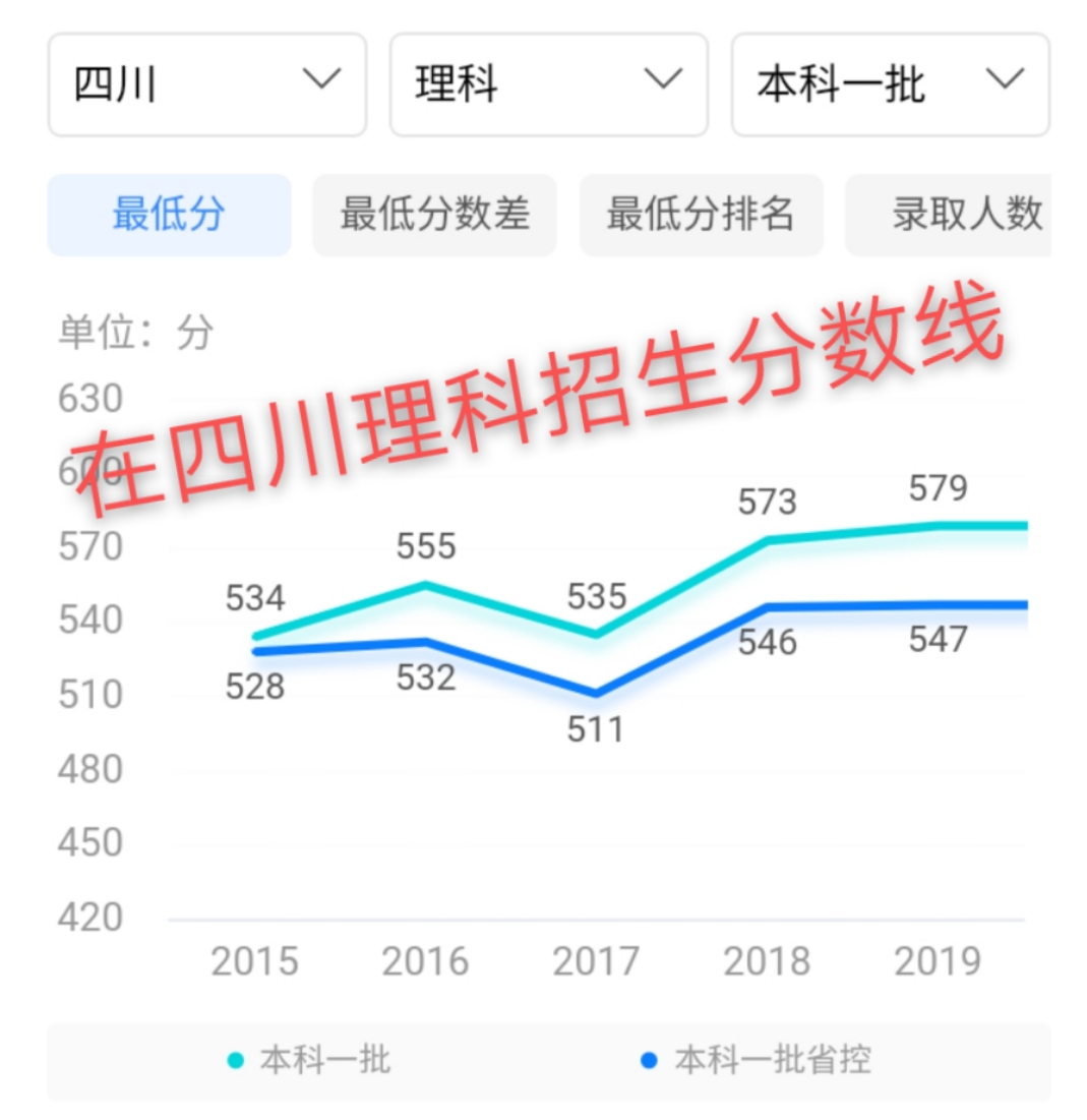 江西师范大学实力不可小觑,知道它强在哪吗?