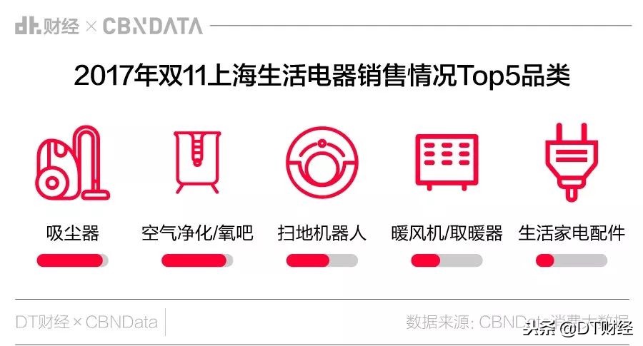 双十一爱剁手,上海剁手