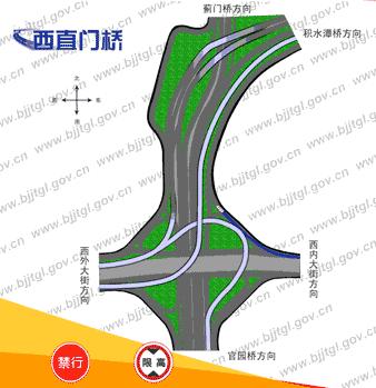 北京的桥嗷~嗷~啊，千姿百态