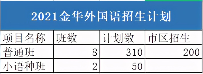 金华市高中名校,金华南苑中学学霸