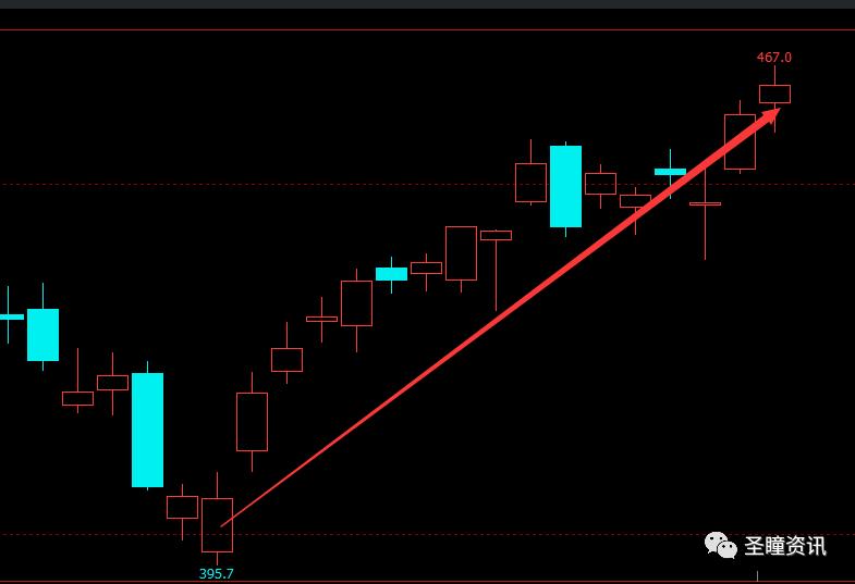 炒期货为什么会大跌,炒期货注意事项和操作