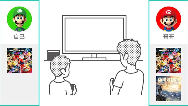 ns账号和任天堂账号有什么区别,怎么设置任天堂ns上的账号