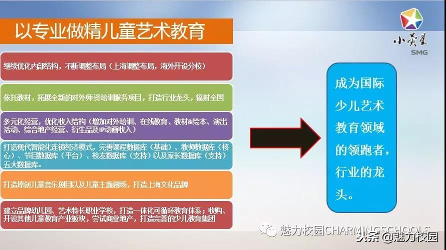 上海小荧星艺术团启蒙班,上海小荧星招生宣传视频