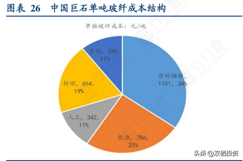 （深度分析）东风不与巨石便，玻纤低价锁估值