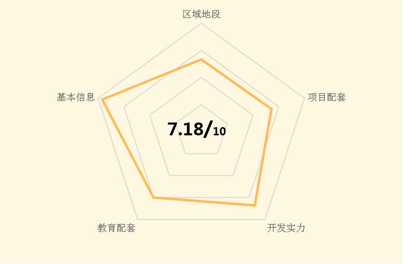 鑫城小区最好房评,保利鑫城小区房评测