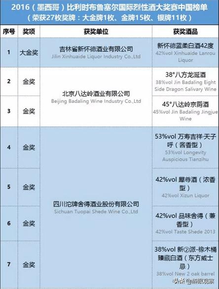比利时布鲁塞尔烈性酒金奖含金量,2019布鲁塞尔烈性酒大奖