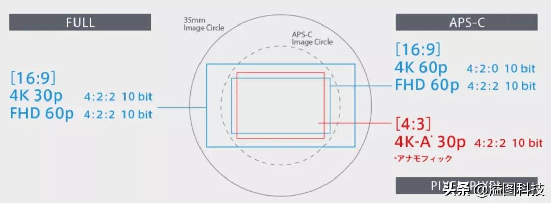 松下s5长焦选择,选择松下你看得见的品质保障
