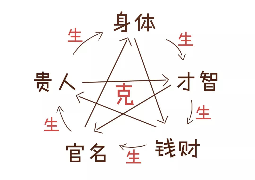 三分钟教你学算命,三分钟学会简单的算命知识