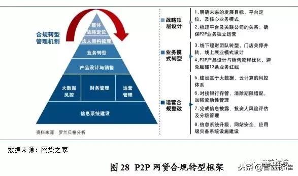 互联网金融风险与对策参考文献,互联网金融就业方向及前景