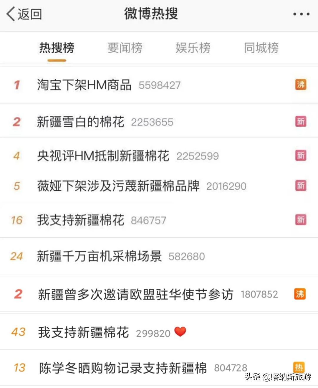 新疆棉花是世界上最好的棉花,新疆的优质棉花叫什么