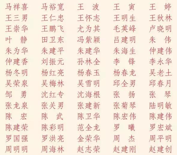 园区优秀团队奖励,2019集体表彰名单