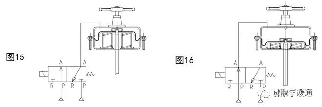 电磁阀知识讲解图片,电磁阀知识讲解图