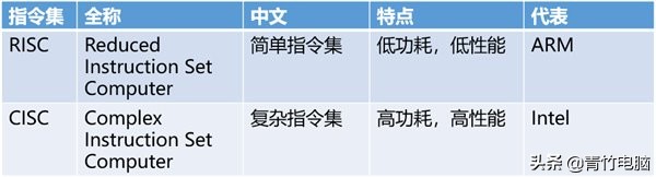 arm公司发展史,谈谈你对arm公司的了解