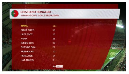 c罗暴怒肘击对手染红离场,c罗肘击对手染红c罗赢了吗