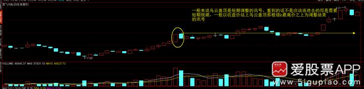 神奇的黄金分割线0.382和0.618,神奇的数字组合黄金分割线