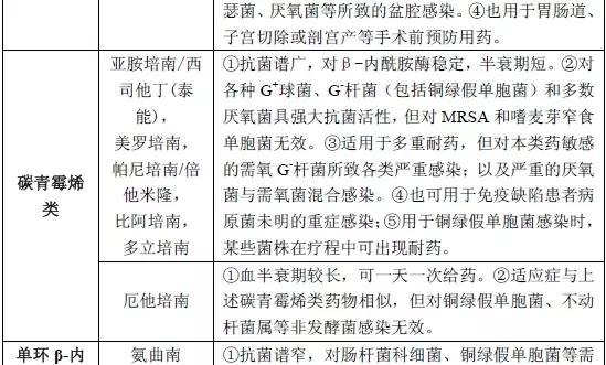 妊娠期可以选用的抗菌药物有哪些,抗菌药物的合理使用及相关知识