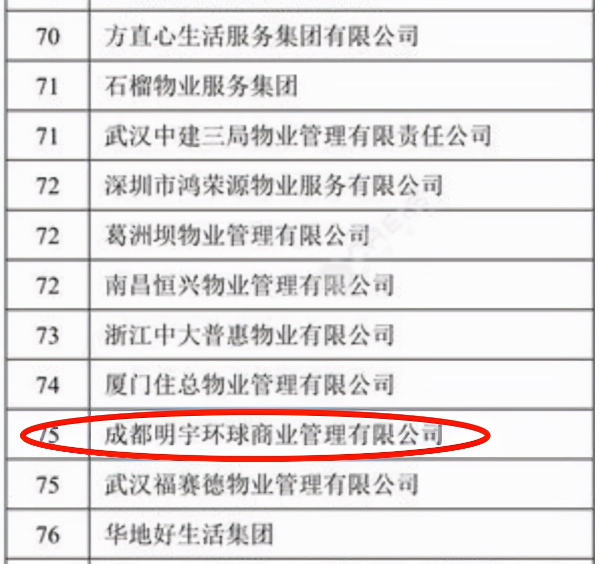 再度冲刺四川物业第四股!留给“蚊型”物企明宇商服的机会不多了