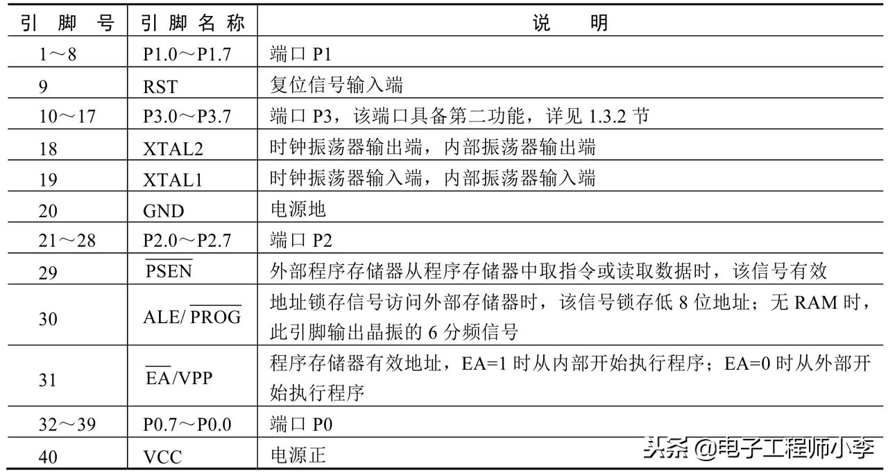 51单片机有spi硬件吗,51单片机的硬件结构