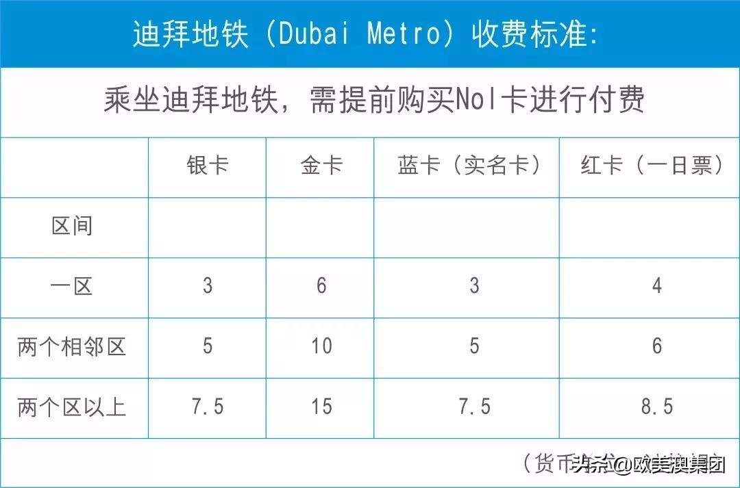 迪拜交通运输服务,去迪拜的交通工具