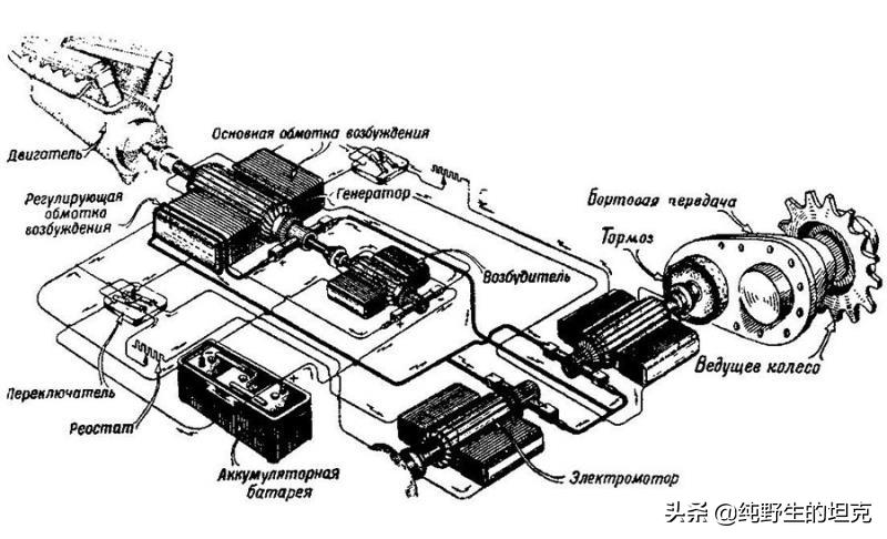 t14通病缺点,t14现在落伍了吗