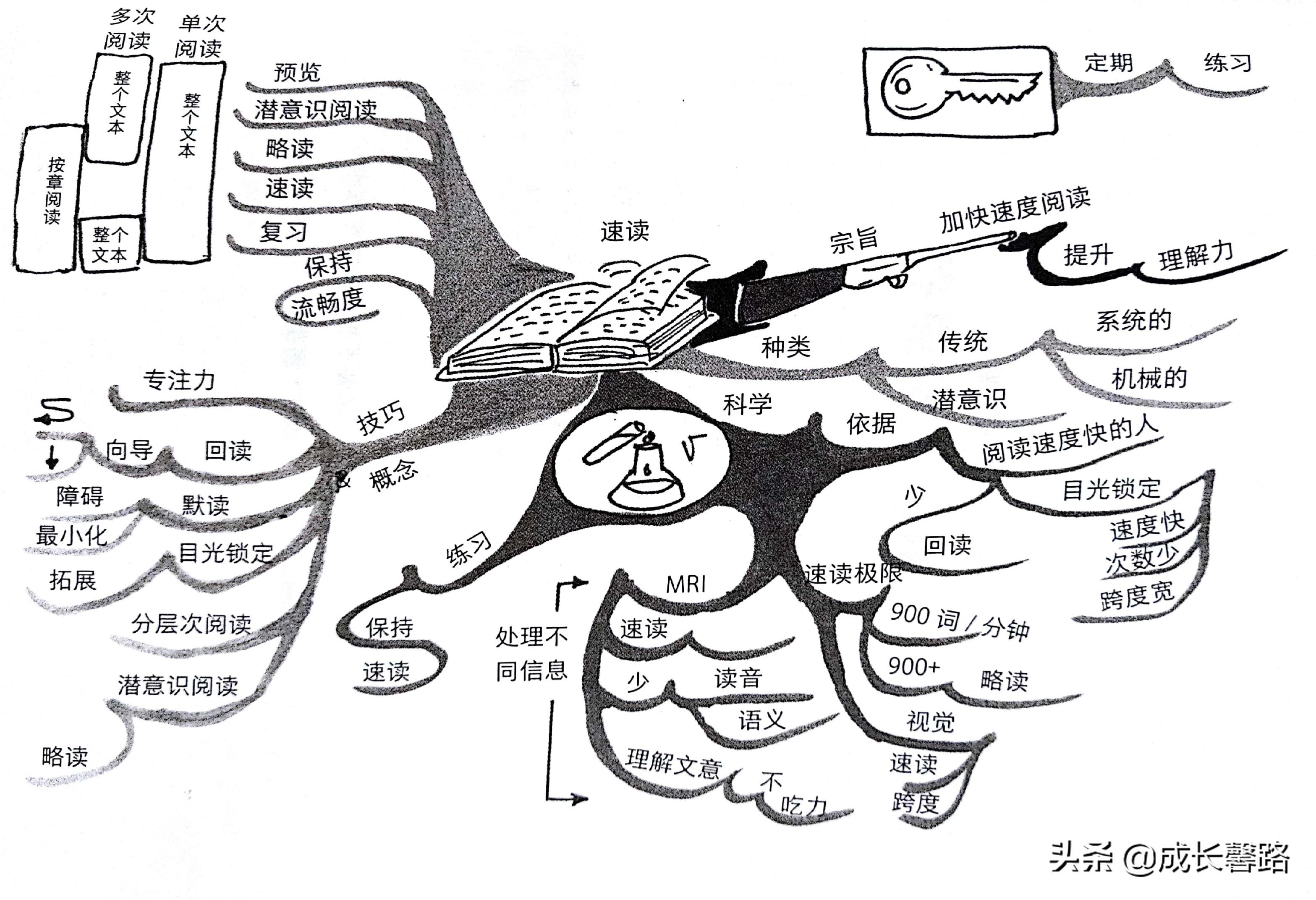 如何一天掌握学霸的学习方法,学霸的八种学习方法你占了几种