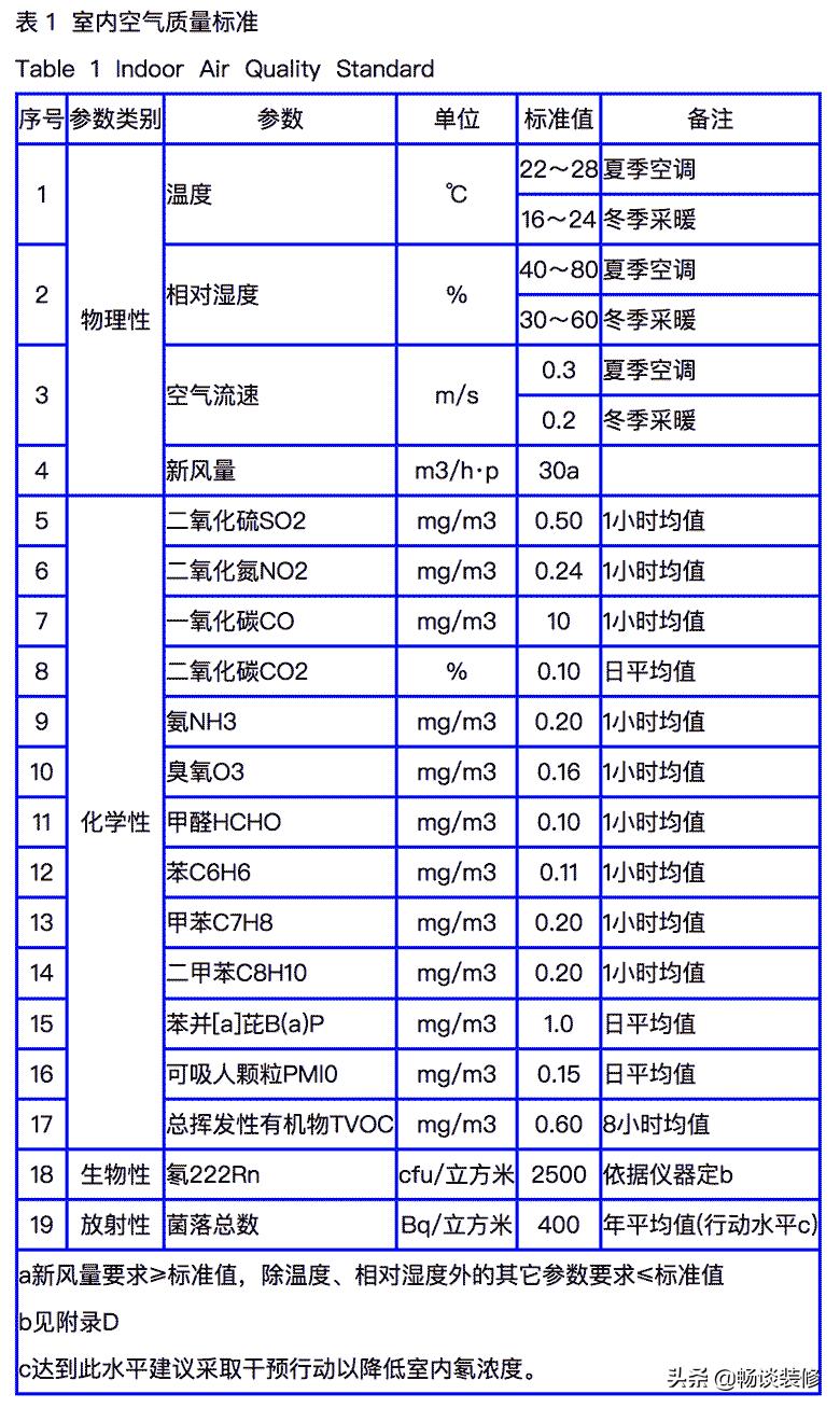 新房装修完了不敢入住,新房装修不想去了怎么办