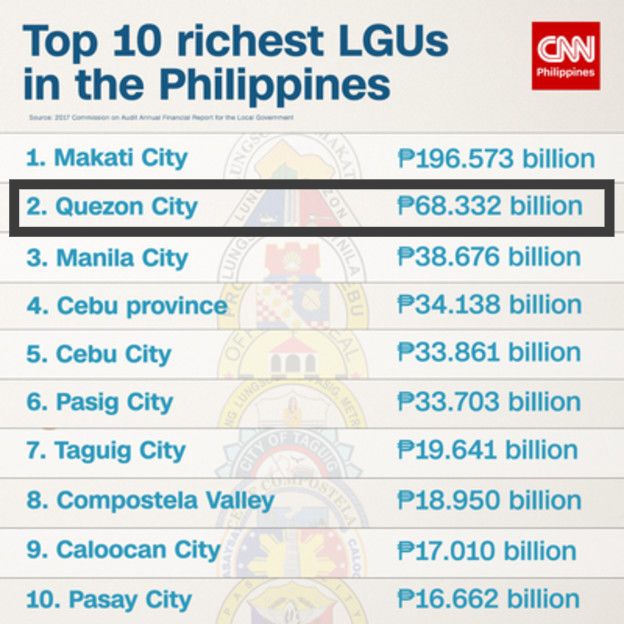 马尼拉小公寓总价,马尼拉好点的楼盘