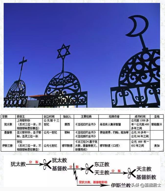 世界四大宗教的概述,欧洲三大宗教都是什么