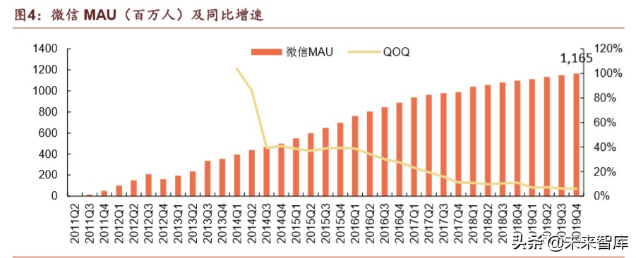 腾讯帝国解说,腾讯帝国版图大全