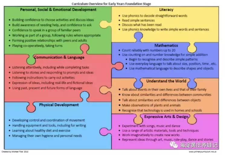 北京海淀2022幼儿园信息采集,2020年海淀区幼儿园信息采集