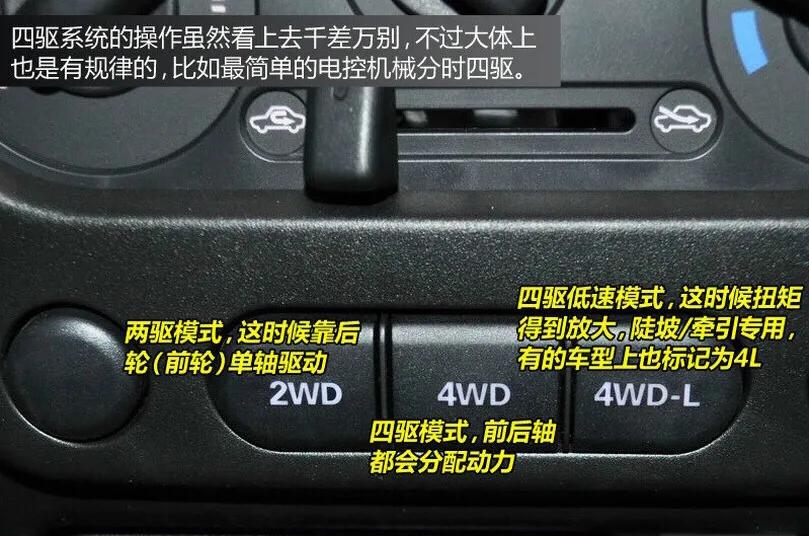 汽车内部按钮说明，不懂的可以收藏